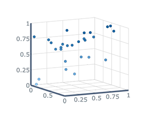 Marker series in 3D surface chart (JS)