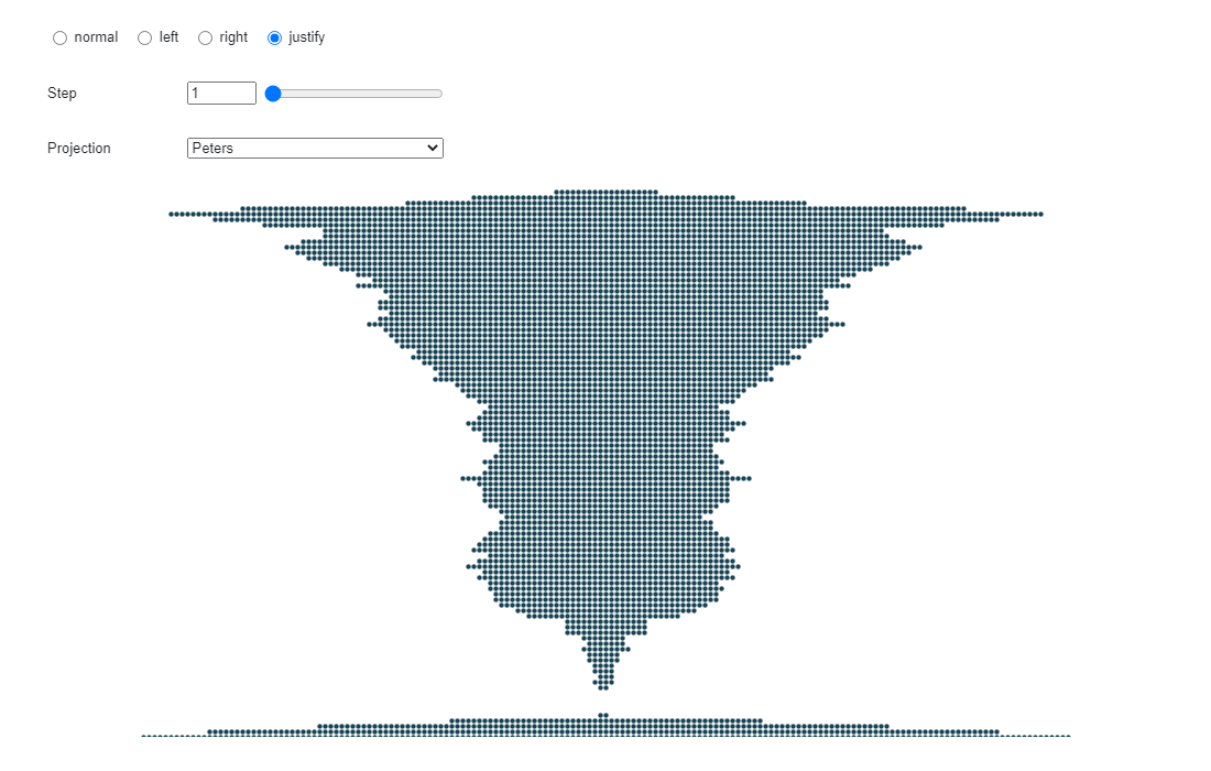 World Justified, Left-Aligned, Centered, Right-Aligned