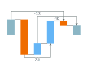 Arrows in waterfall chart (JS)