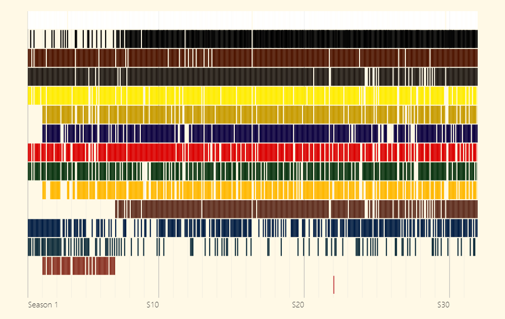 Colors of Bob Ross TV Artwork