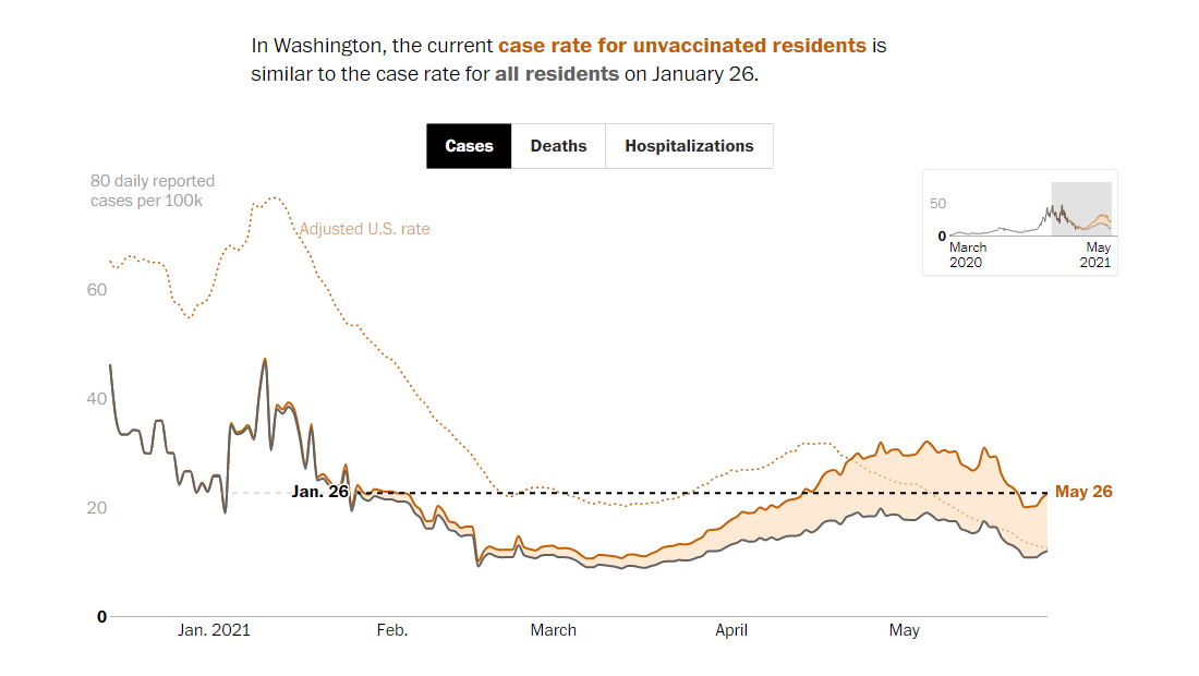 COVID-19 Rates for Unvaccinated Americans