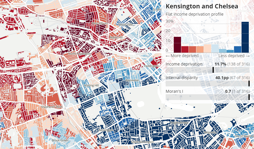 Income Deprivation Within English Local Authorities