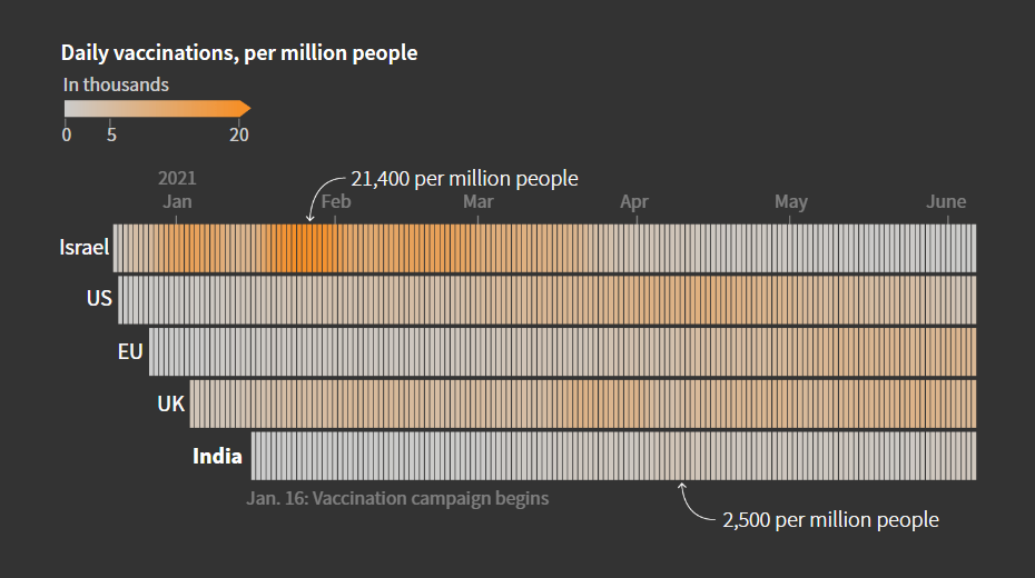 COVID-19 Vaccination Campaign in India