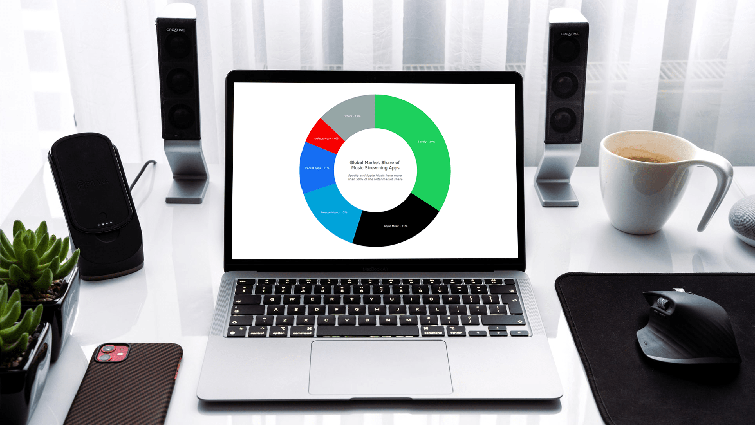 Building JavaScript Donut Charts for Data Visualization in Web Apps and Sites Based on HTML5