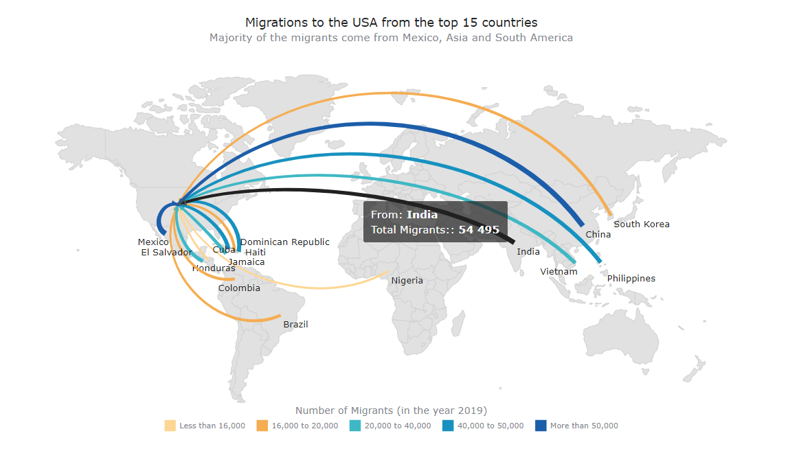 An interactive JS flow map being visualized along this tutorial