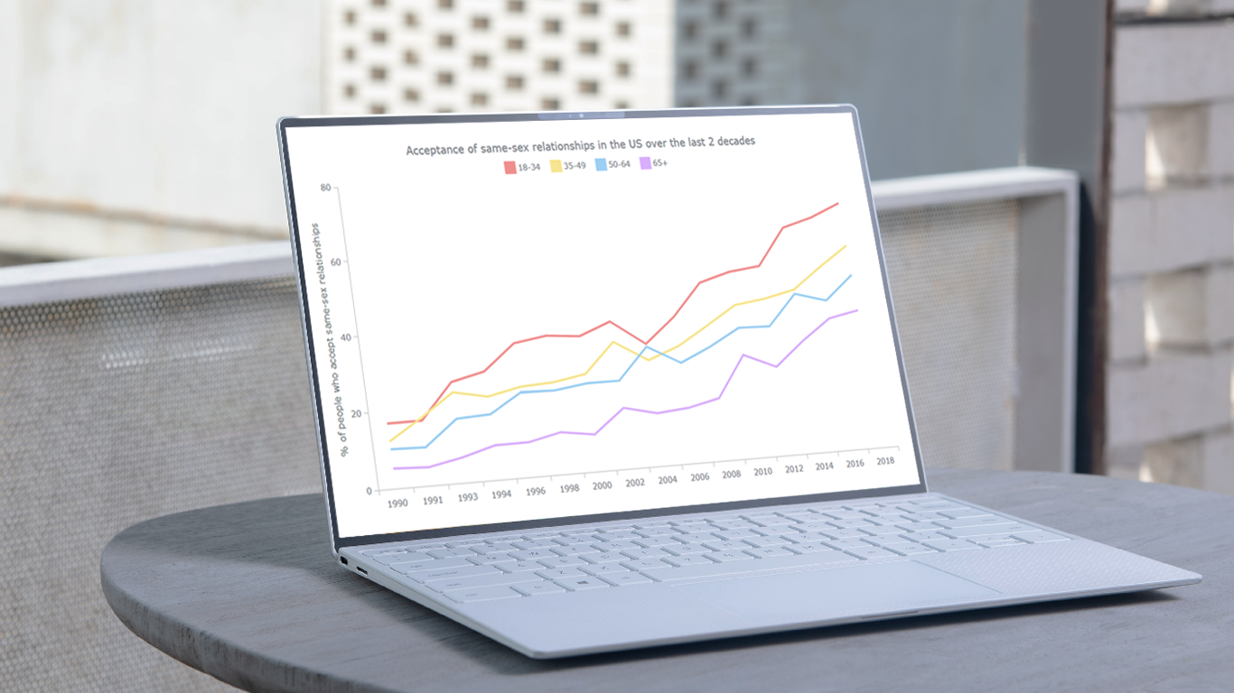 A JavaScript-based multi-series line chart on a laptop screen