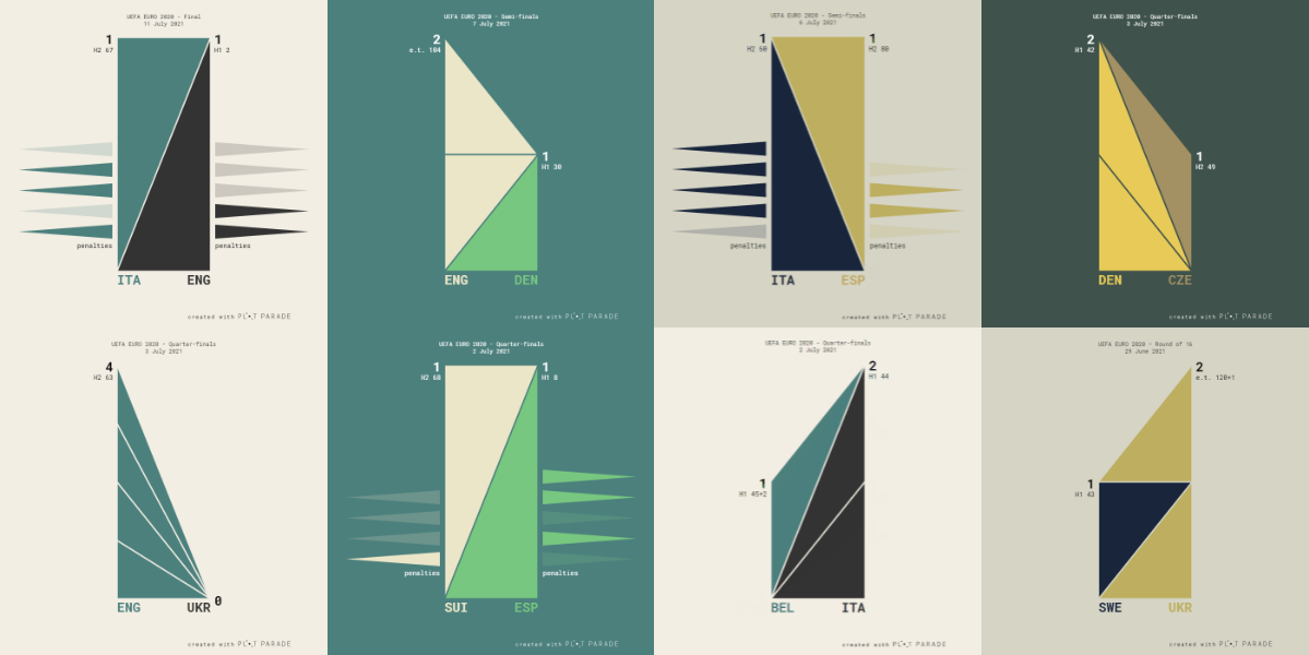 Euro 2020 and Copa América 2021 Playoff Matches in Triangles