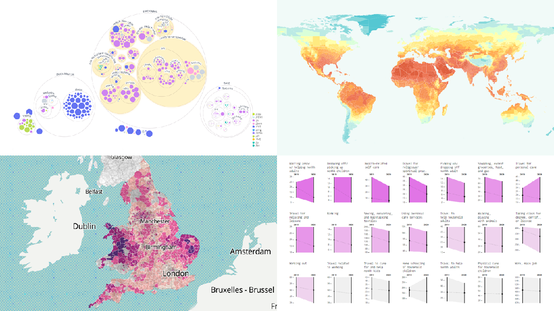 Visualizations of Codebase Structure, Climate Data, Time Use Patterns, and Census Stats