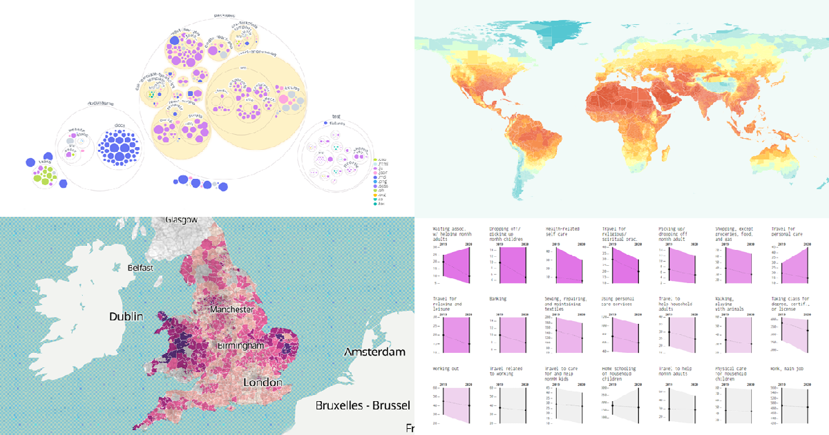 Visualizing Codebase Structure, Climate Data, Time Use Patterns, and Census Stats — DataViz Weekly