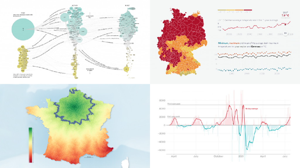 Effective Visualizations on COVID, Climate, Happiness, Travel Time ...
