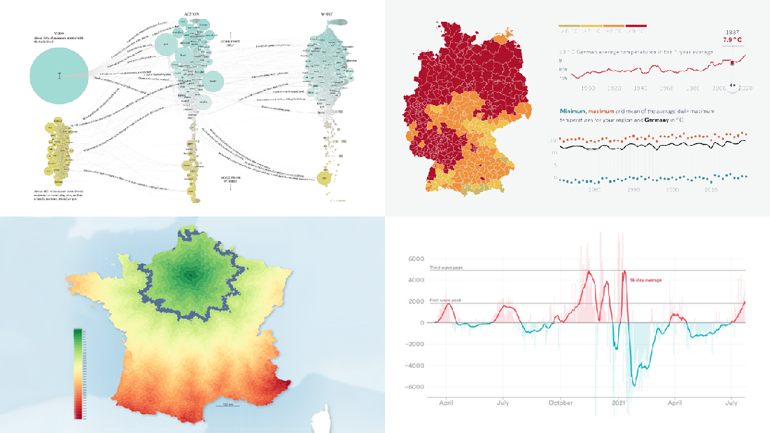 A new collection of effective information visualizations on the pandemic, climate change, happy moments, and travel time