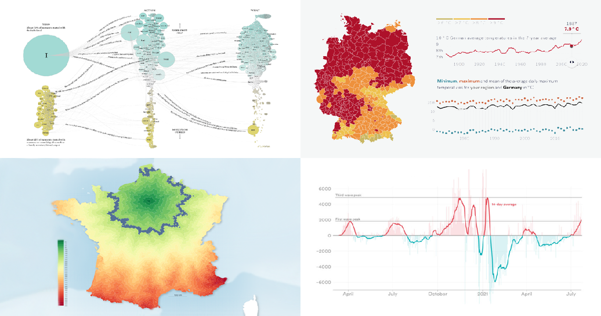 Effective Visualizations of Information on Pandemic, Climate, Happiness, Travel Time — DataViz Weekly