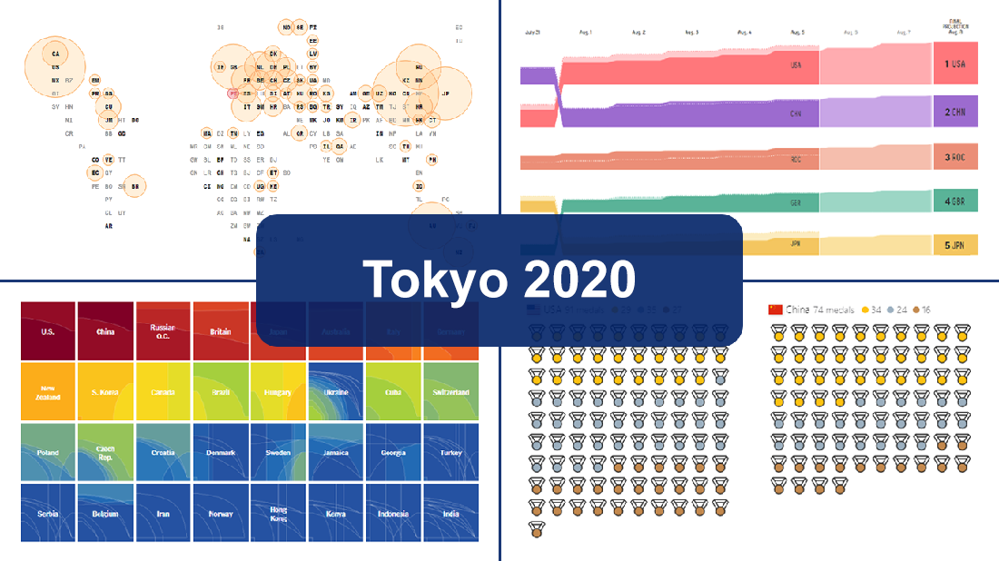 The best Tokyo Olympics medal trackers selected for DataViz Weekly