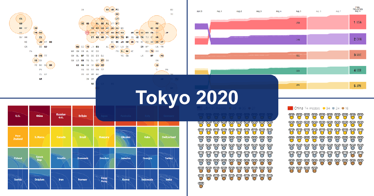 Tokyo Olympics Medal Trackers — DataViz Weekly