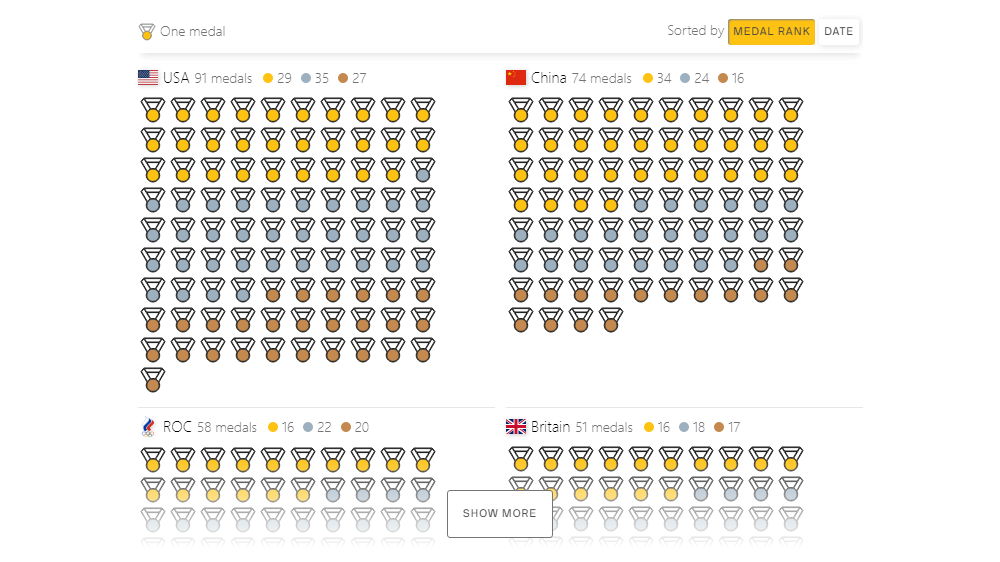 Tokyo Olympic medal tracker by Axios