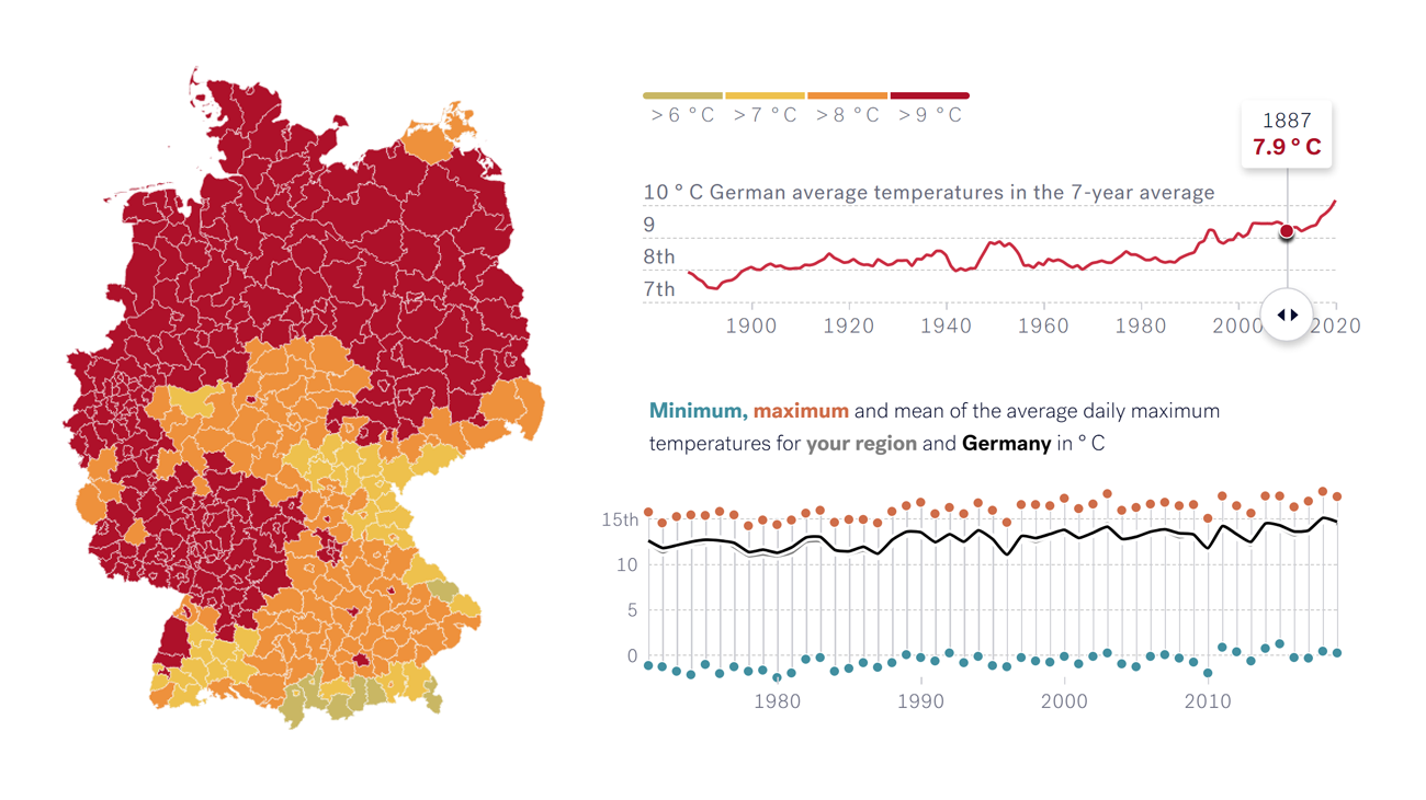 Climate Change Risks Across Germany