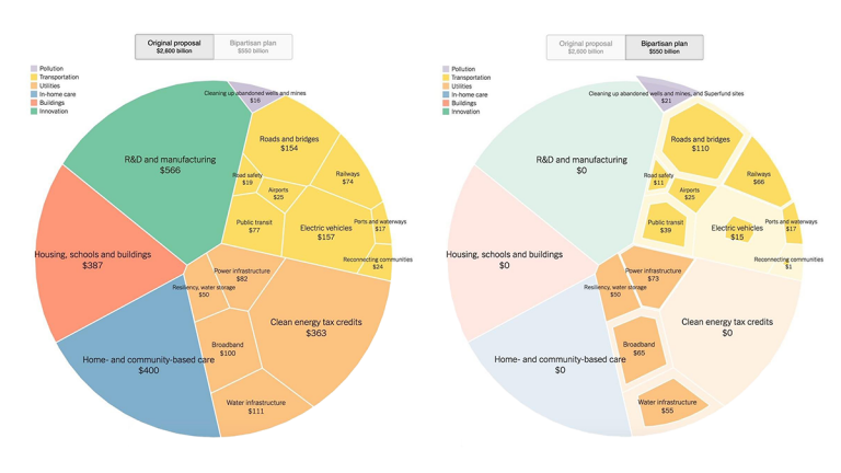 New Impressive Visualizations Making Data Talk | DataViz Weekly
