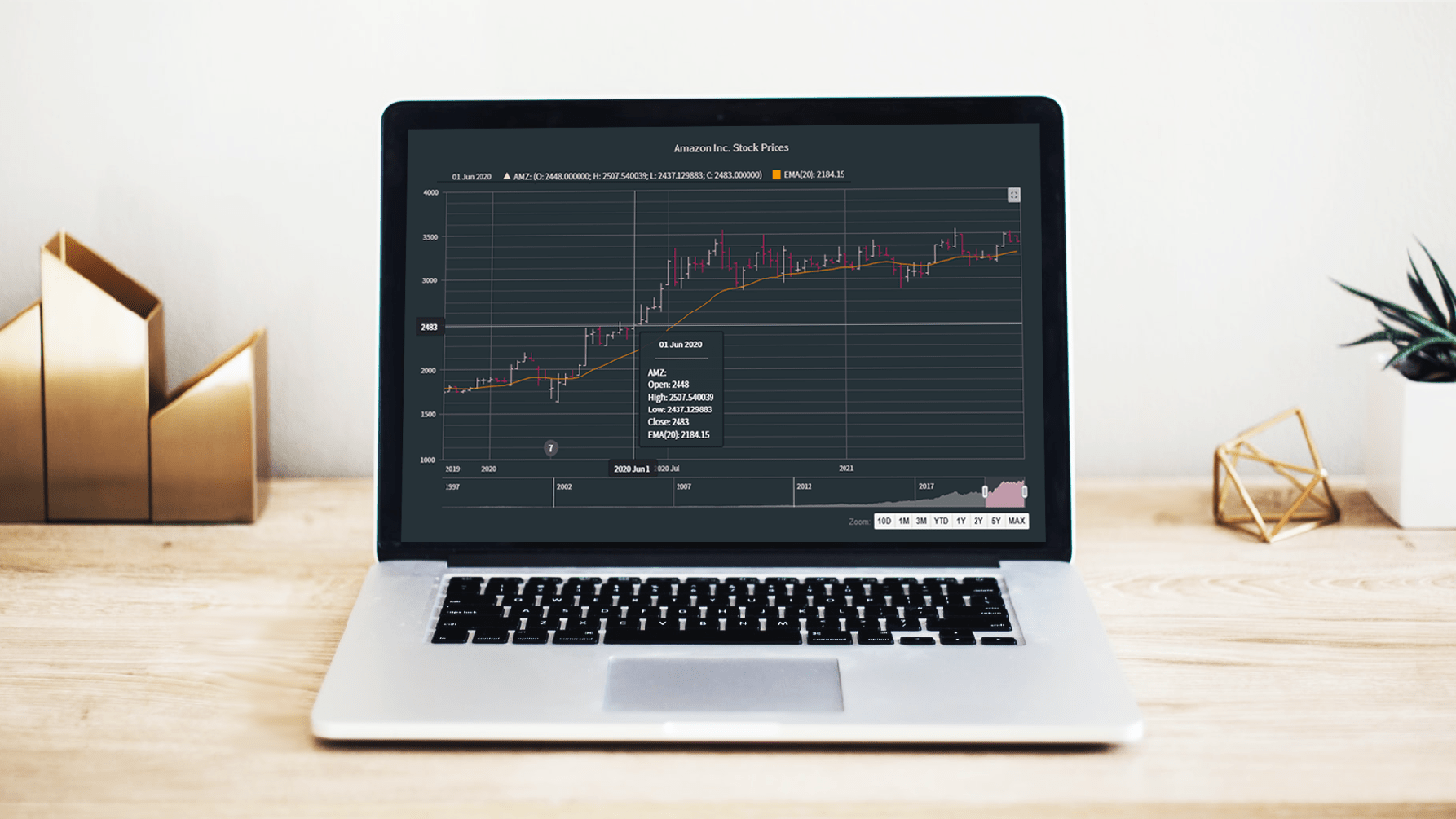 Interactive Open-High-Low-Close (OHLC) chart built with JavaScript on a laptop screen