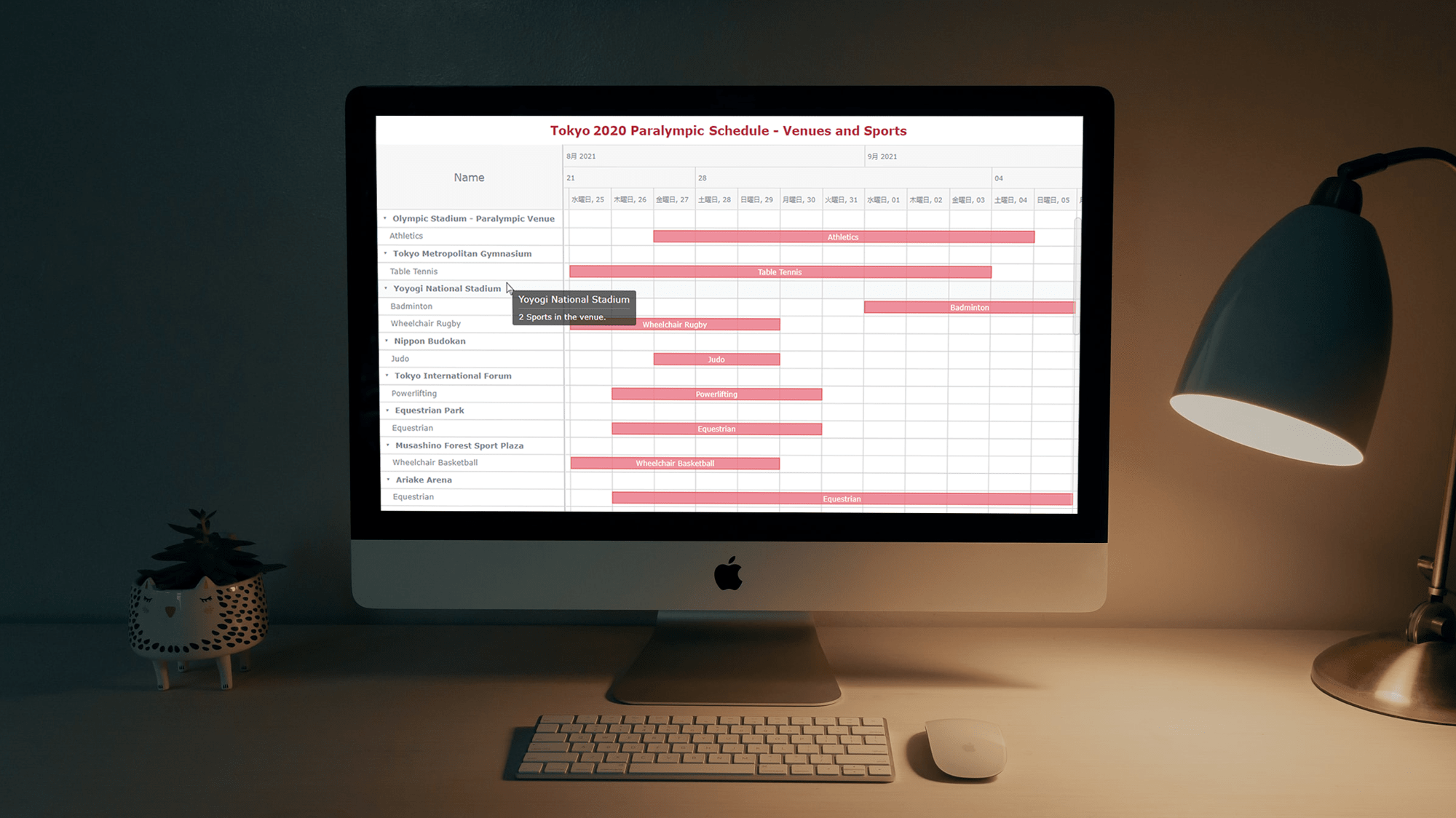 A Mac screen with an interactive JavaScript Resource Gantt chart visualizing the Tokyo 2020 Paralympic schedule by venue