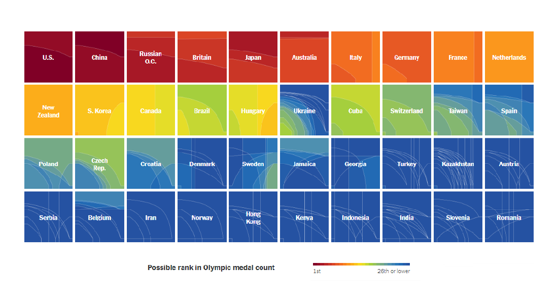 Who is leading the medal count at the Tokyo 2020 Olympics as tracked by The Upshot