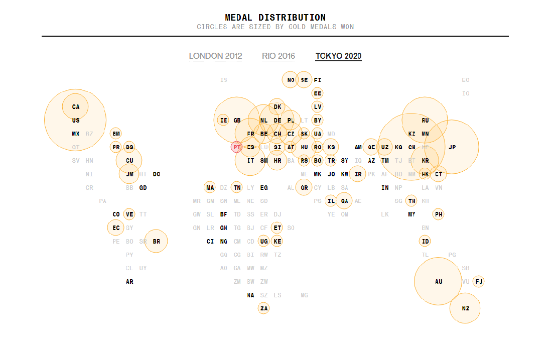 Tokyo Summer Olympics medal count in data visualizations by Bloomberg Graphics