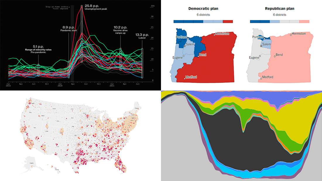 The most compelling new examples of sensible data visualization in action featured in DataViz Weekly this Friday