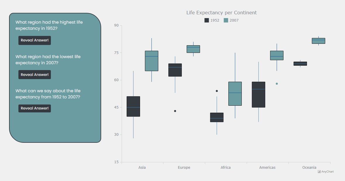 JavaScript box-and-whisker plot