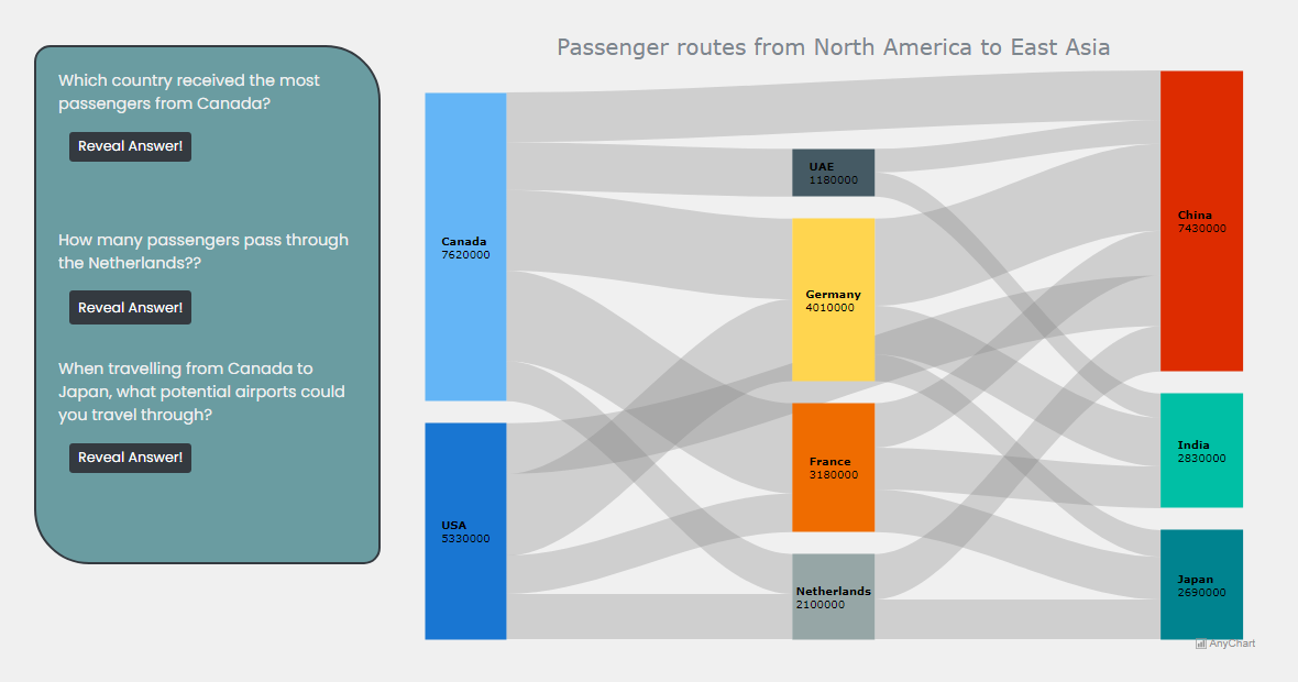 JavaScript Sankey diagram