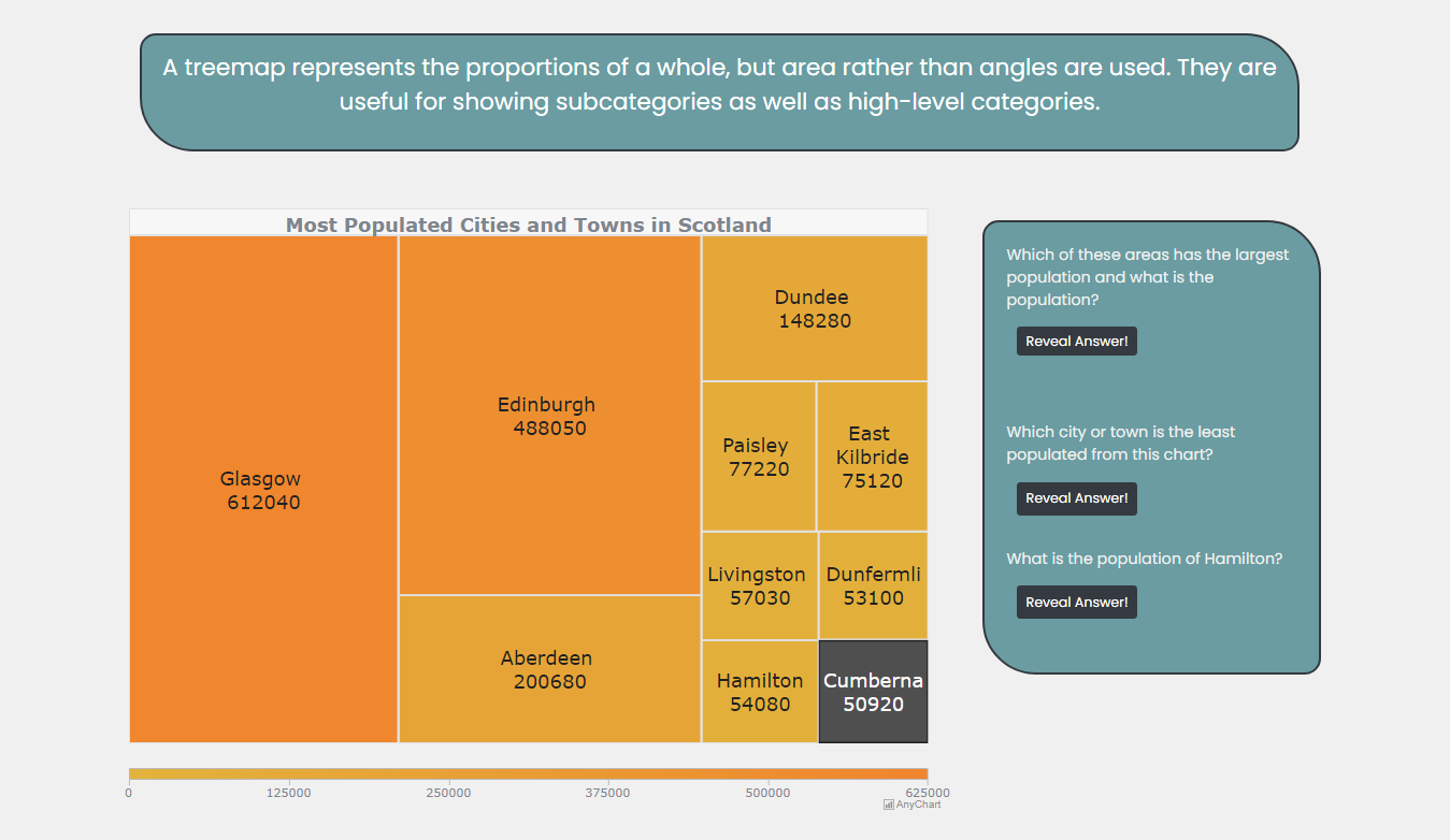 JavaScript treemap chart