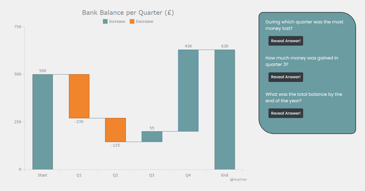 JavaScript waterfall chart