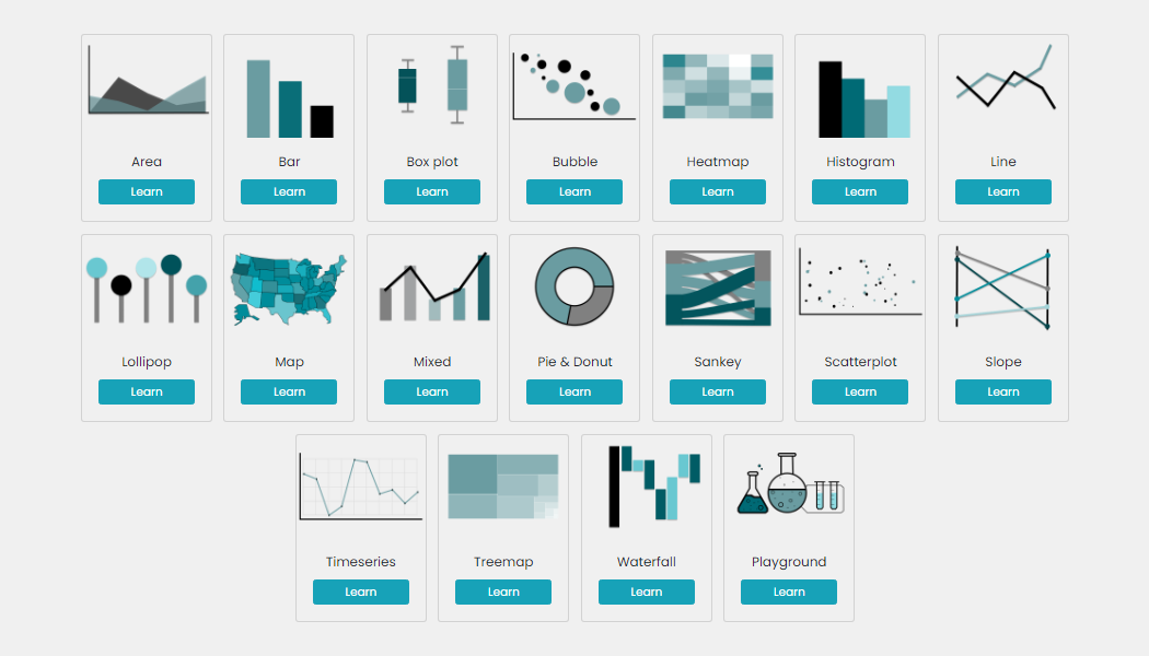 JavaScript charts powered by AnyChart in a data science teaching website project created at Edinburgh Napier University