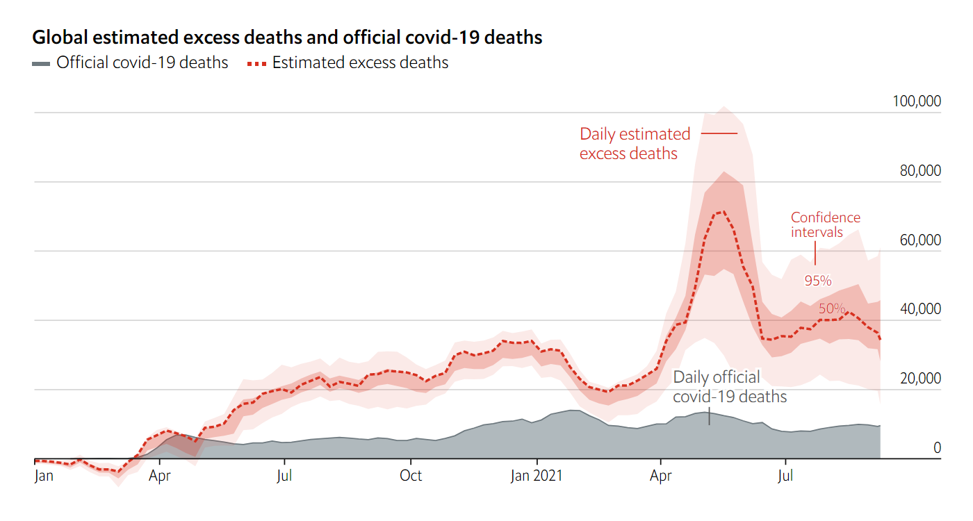 Excess Deaths Worldwide During COVID-19 Pandemic