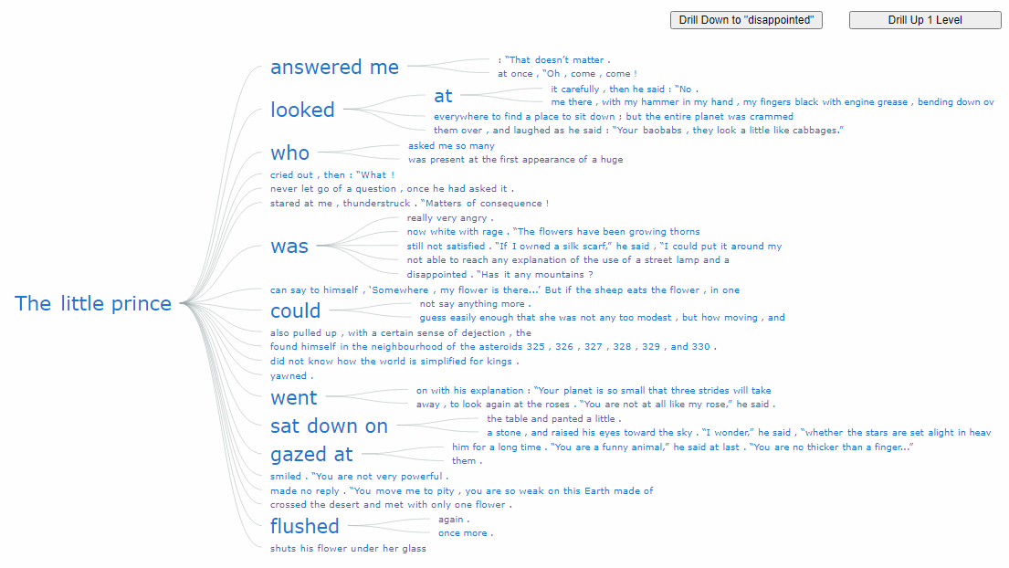 Animated demonstration of the complete interactive JS word tree chart data visualization