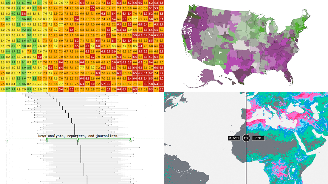 Heatmap of average IMDb ratings for all the shows