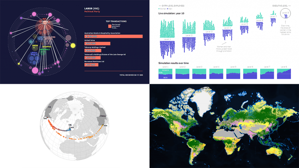 Great New Data Graphics Worth Looking At | DataViz Weekly