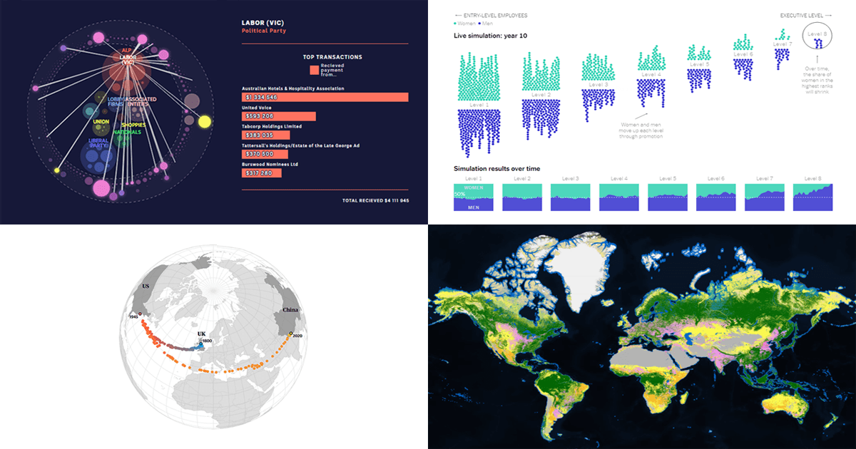 Great New Data Graphics Worth Looking At | DataViz Weekly
