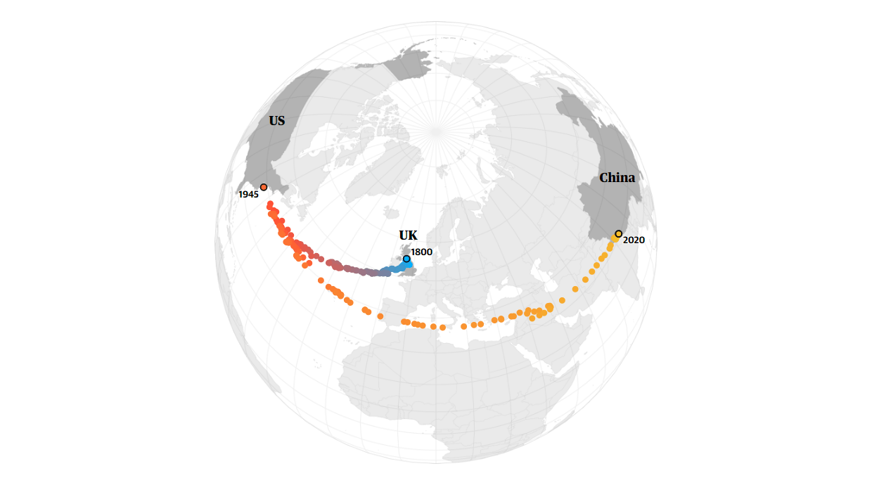 World's Carbon Center of Gravity in 1800-2020