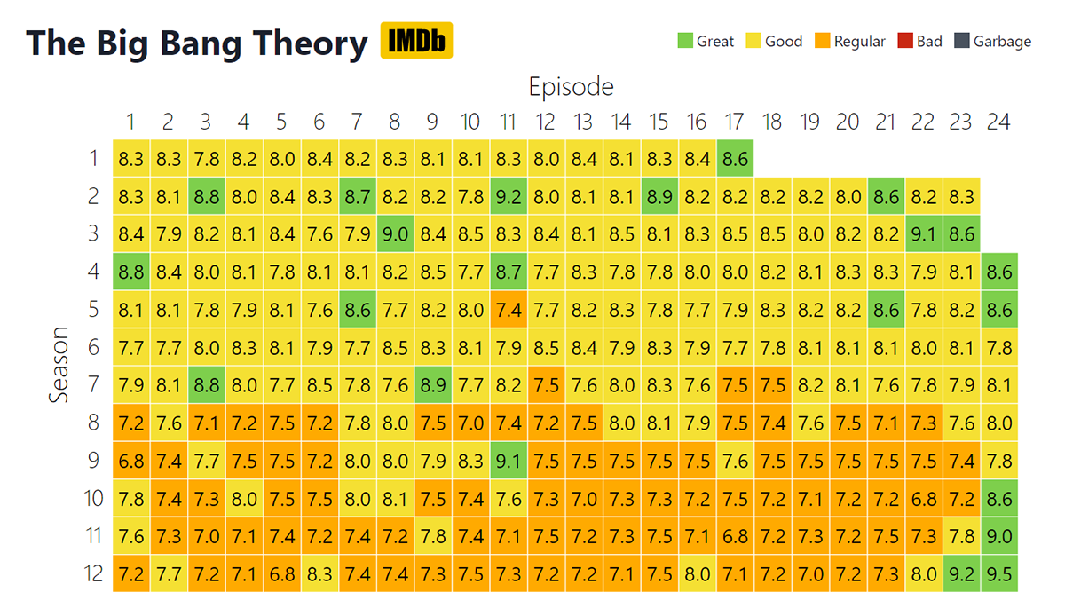 Episode, Rating Count at least 10,000 (Sorted by IMDb fating
