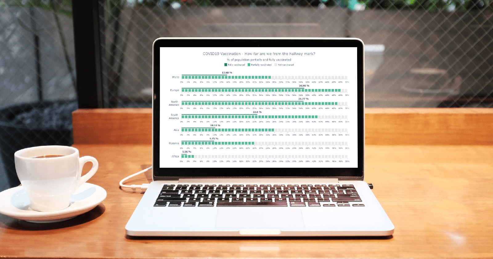 A laptop showing an interactive Linear Gauge Chart explained and created in JavaScript along this data visualization tutorial