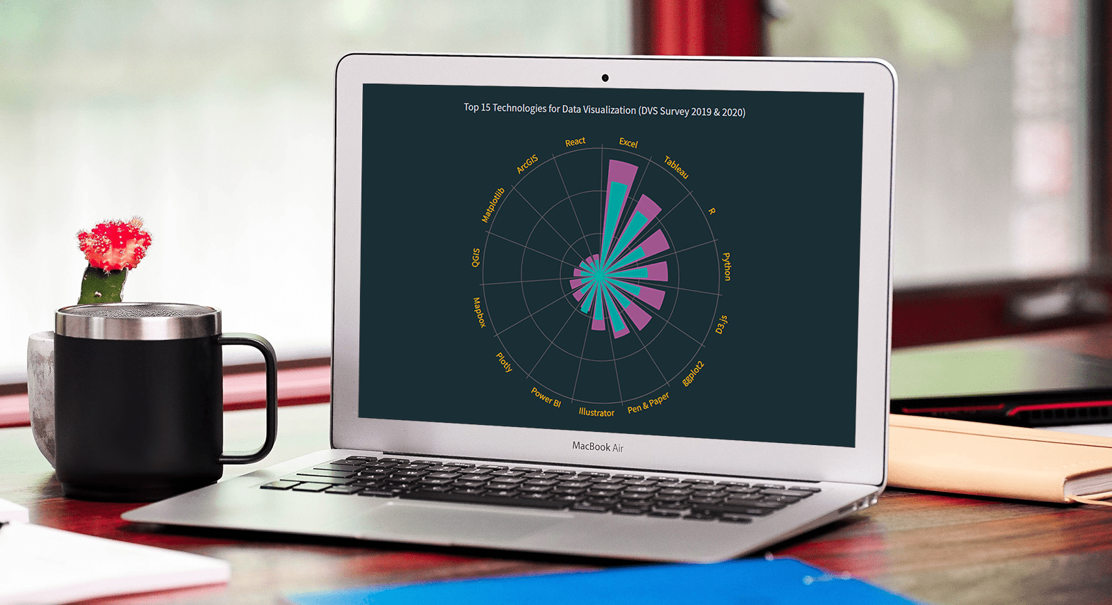 A JavaScript polar chart making tutorial based on DVS survey data