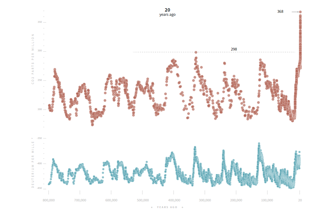 Melting Glaciers as Vanishing Climate Archives