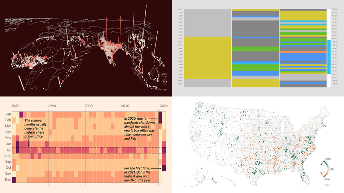 Analyzing Population Shifts, Box Office, Heat Exposure, Daily Routines, in DataViz Weekly