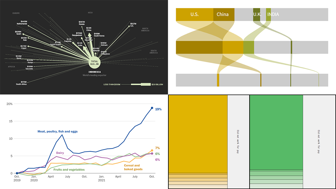 A snapshot of four new data visualization projects featured in DataViz Weekly this time, including charts on prices, emissions, workforce, and palm oil