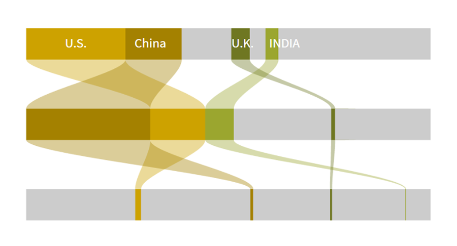 Carbon Dioxide Emissions by Country