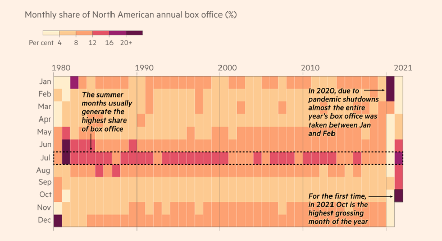 Box Office for Cinema-Exclusive and Simultaneous Release Movies