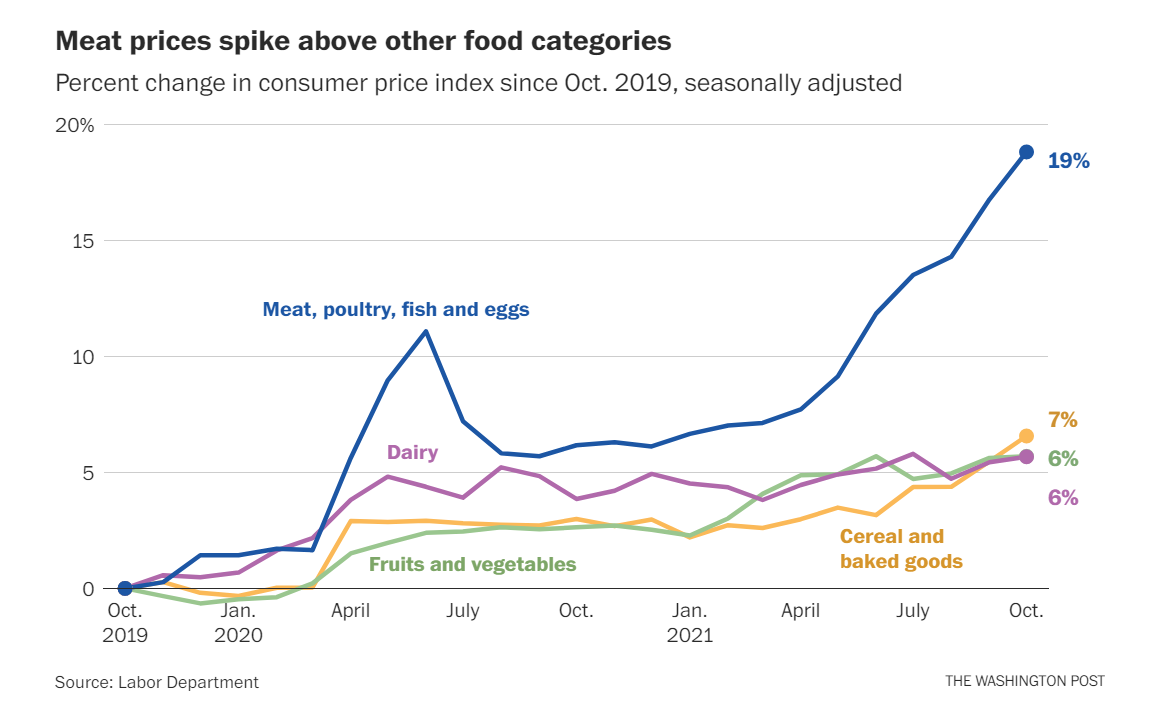 Inflation in America