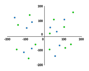 Axes Intersection Point