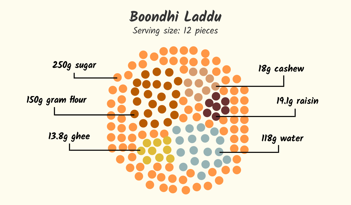 Deepavali Snacks and Sweets