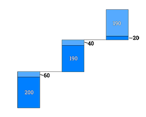 Outside Labels in Waterfall Chart