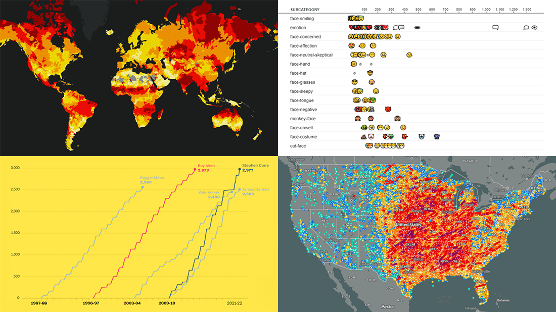 Data Visualization Best Practices in Action in DataViz Weekly